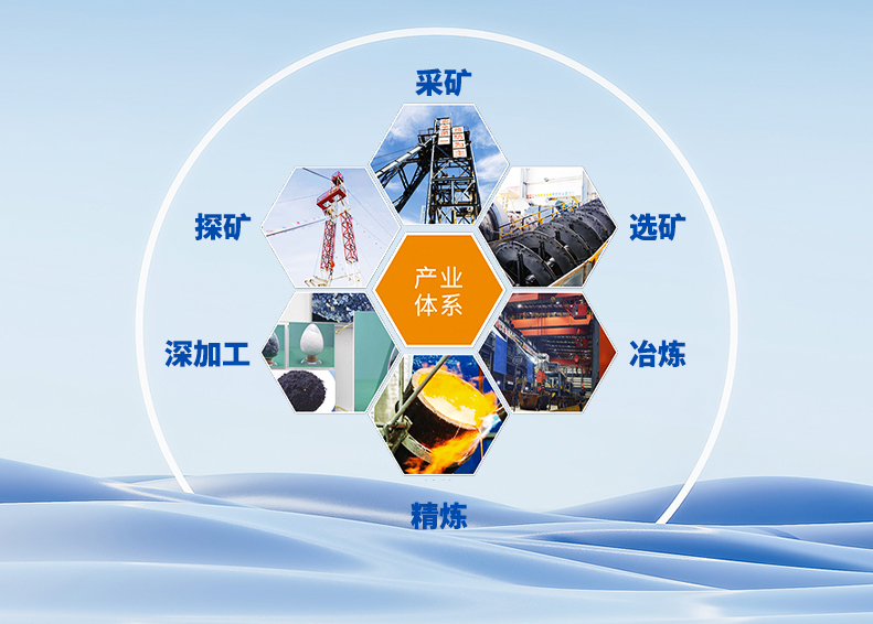 產業(yè)布局優(yōu)